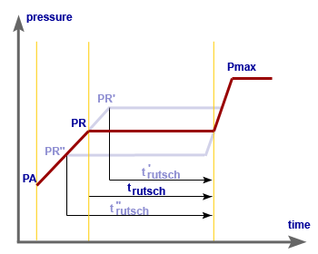 Adaptation chart