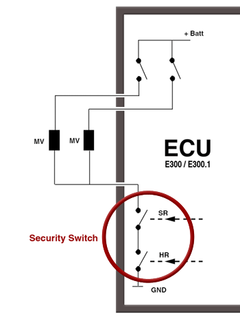 Safety switch