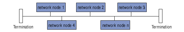 CAN-Bus Topology
