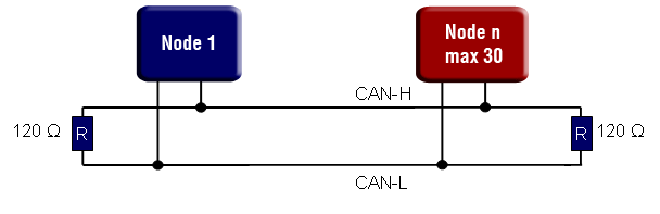Can Network