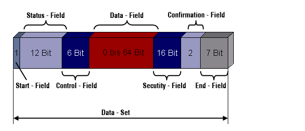 Data package