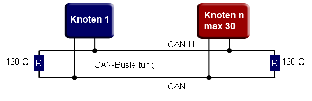 CAN